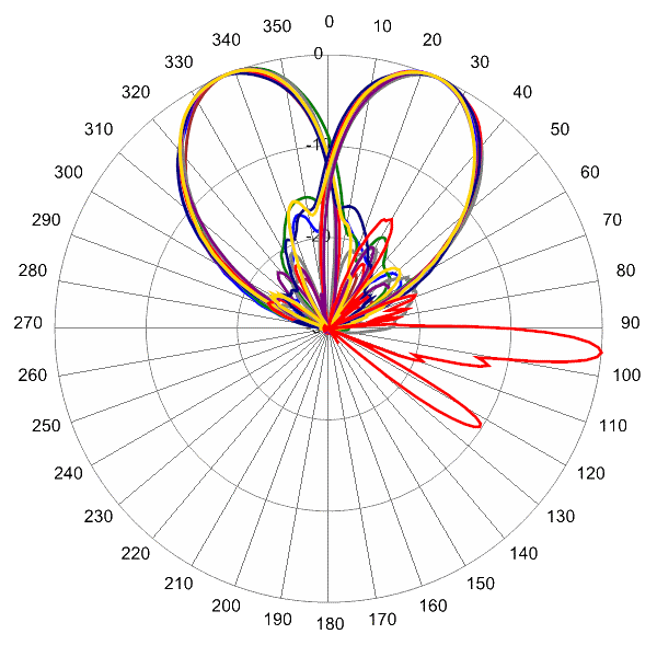 PI HBSA33RKE9AA AP 2650 AZEL5