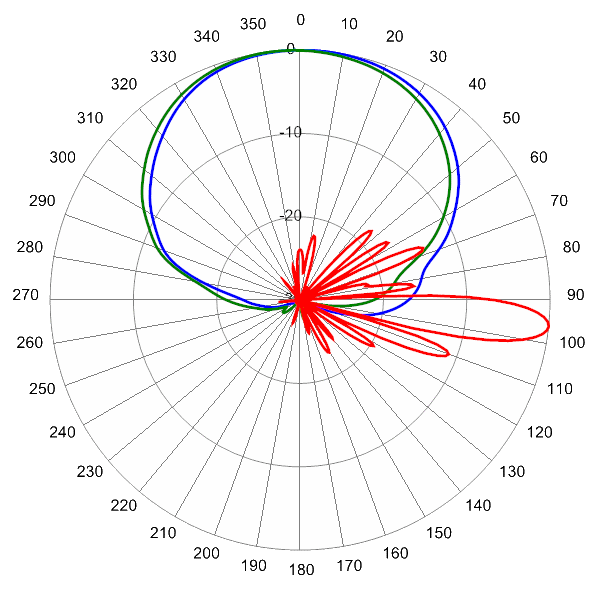 PI HBSA33RKE9AA AP 740 AZEL6