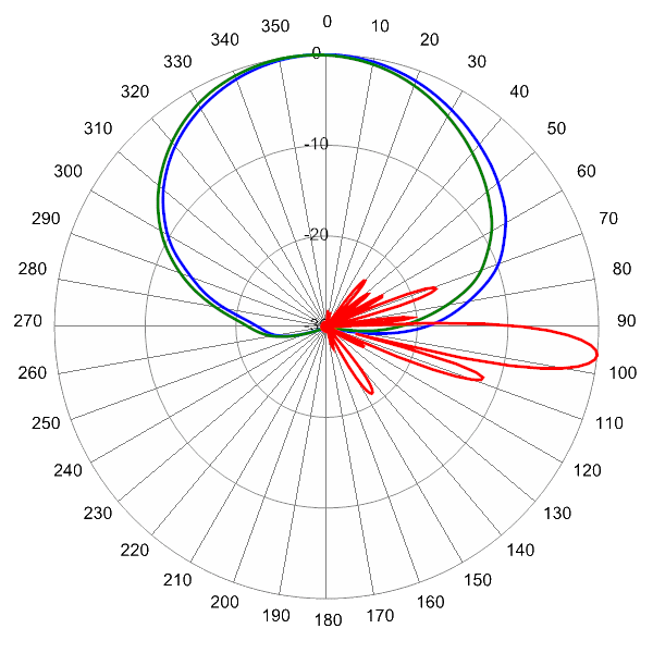 PI HBSA33RKE9AA AP 824 AZEL6