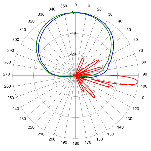 PI HBSA33RKE9AA AP 915 AZEL6