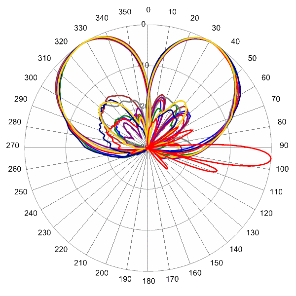 PI HBSA33RKE9BA AP 1770 AZEL5