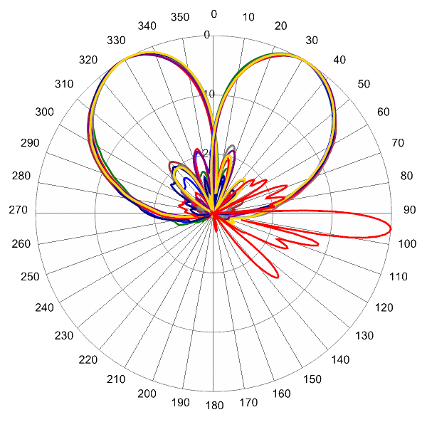 PI HBSA33RKE9BA AP 1920 AZEL5