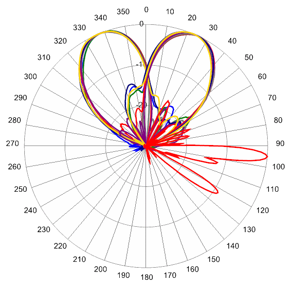 PI HBSA33RKE9BA AP 2650 AZEL5