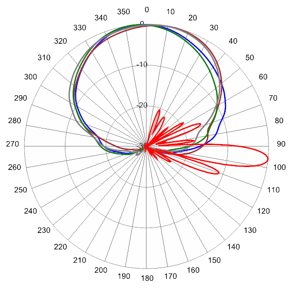 PI HBSA33RKE9BA AP 740 AZEL6