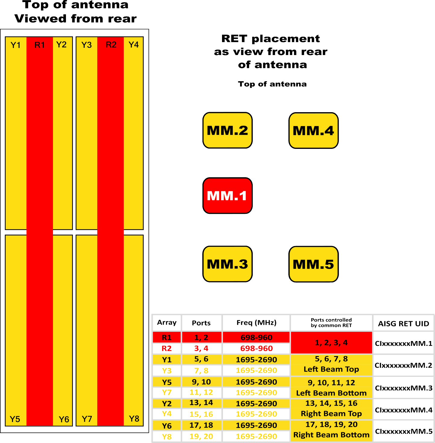 PI HBSA33RKE9BA RET Element