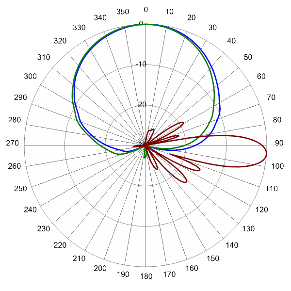 HBSA33RKU6AA AP 722 AZEL5