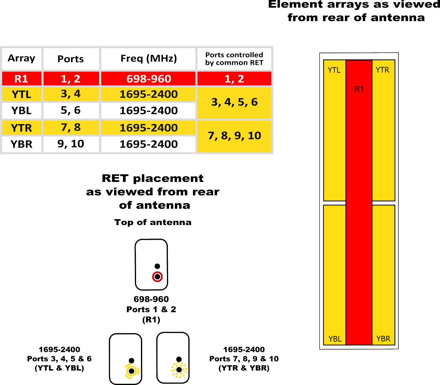 PI HBSA33RKU6A RET Element Config