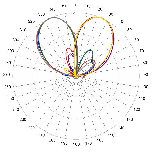 PI HBSA33RKU6B AP AZ 2360
