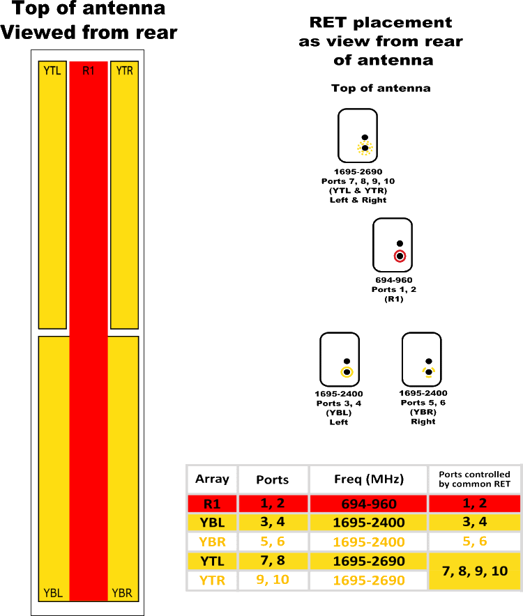 PI HBSA65RKUE9A RET Element Diagram