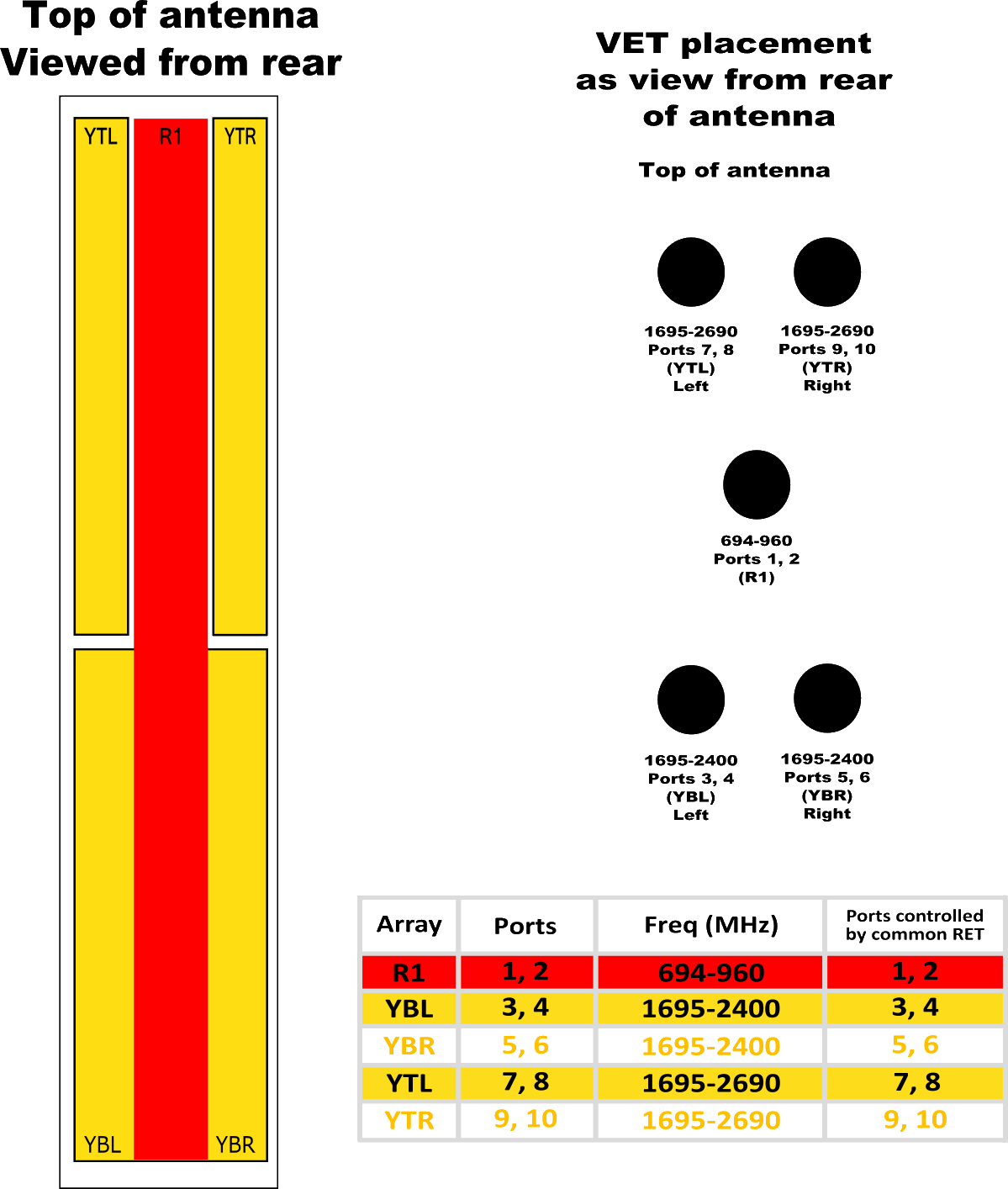 PI HBSA65VKUE9A RET Element Diagram