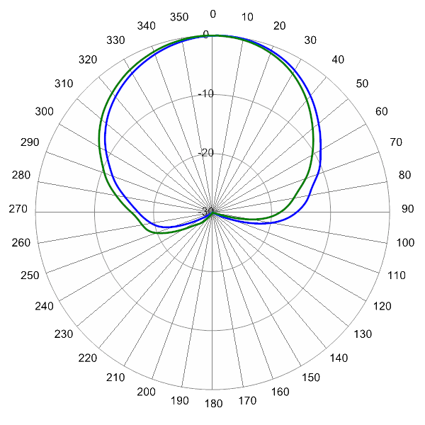 HBSA65RKUE9BA AP 740 AZ