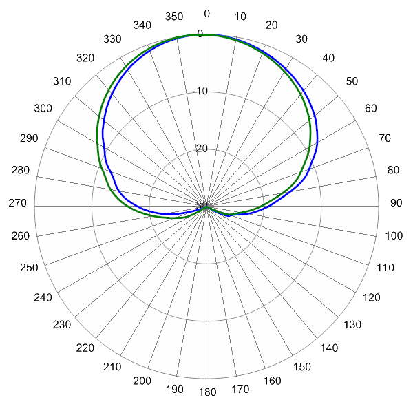 HBSA65RKUE9BA AP 869 AZ