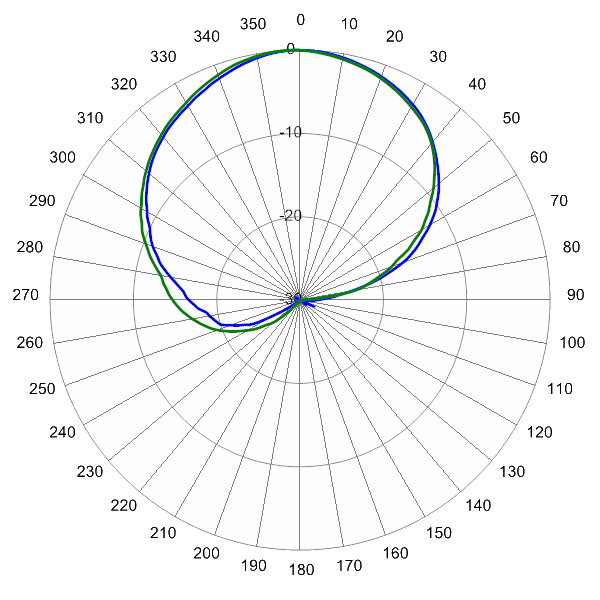 PI HBSA65RKUE9BA AP 1755 AZ E