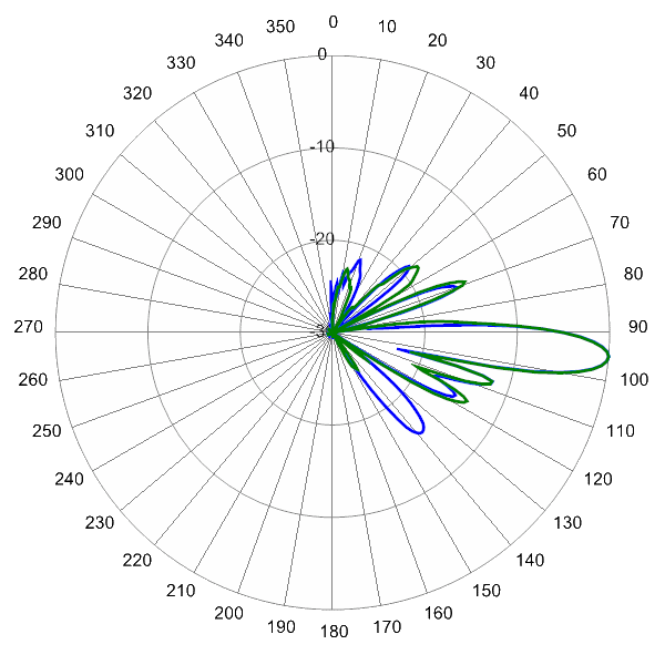 PI HBSA65RKUE9BA AP 1755 EL5 E