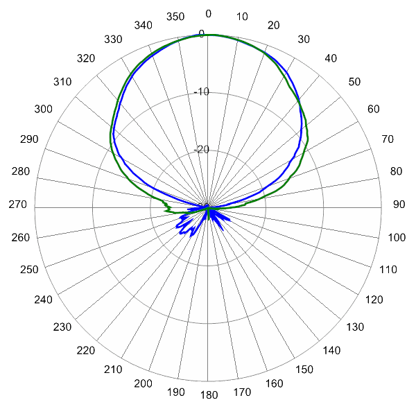 PI HBSA65RKUE9BA AP 2630 AZ E