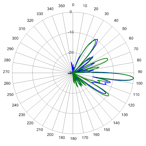 PI HBSA65RKUE9BA AP 2630 EL5 E