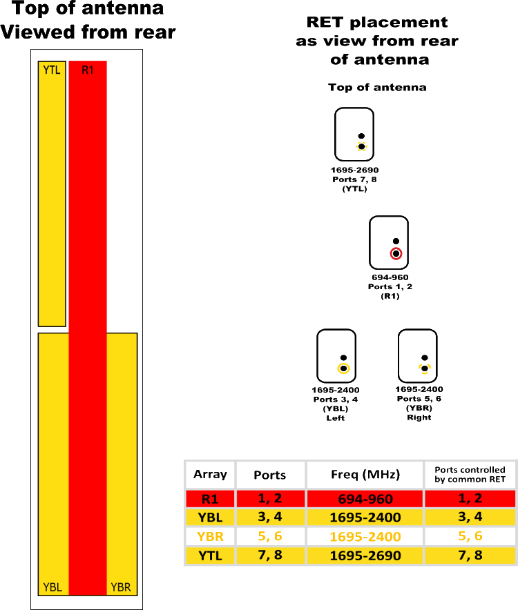 PI HBSA65RKUE9B RET Element Diagram