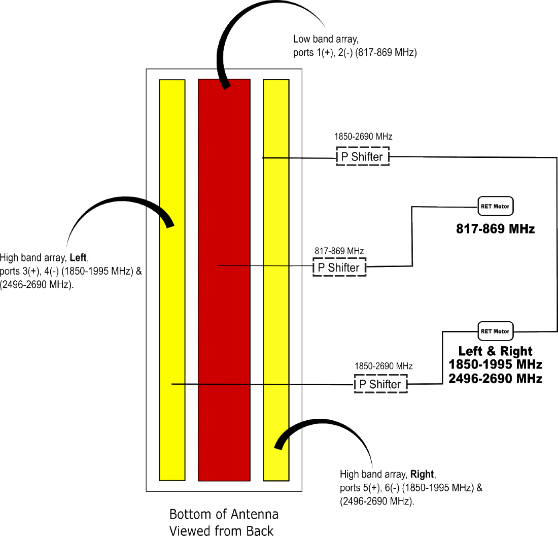 PI HPA33RCS4AA RETConfig Diagram