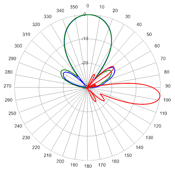 PI HPA33RTE6CA AP 734 AZEL7