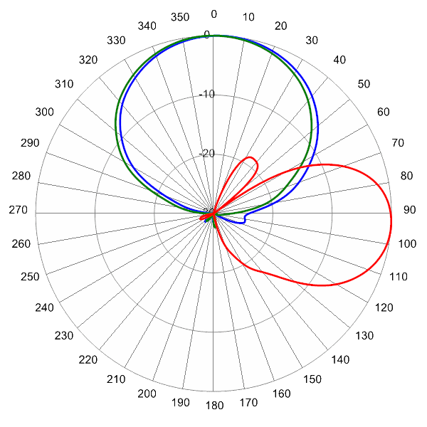 PI HPA45FTE2A 614 AZEL4