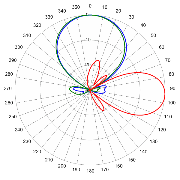 PI HPA45FTE2A 824 AZEL4