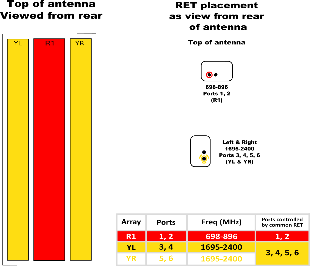 PI HPA45RBU5AB RET Element Diagram