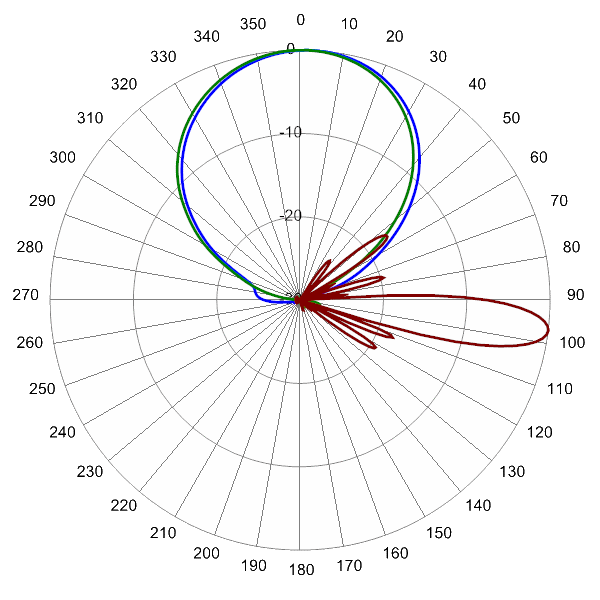 PI HPA45RBU8A AP 734 AZEL7