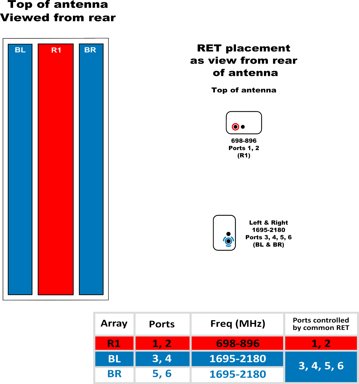 PI HPA65RBW5AA RET Config Diagram