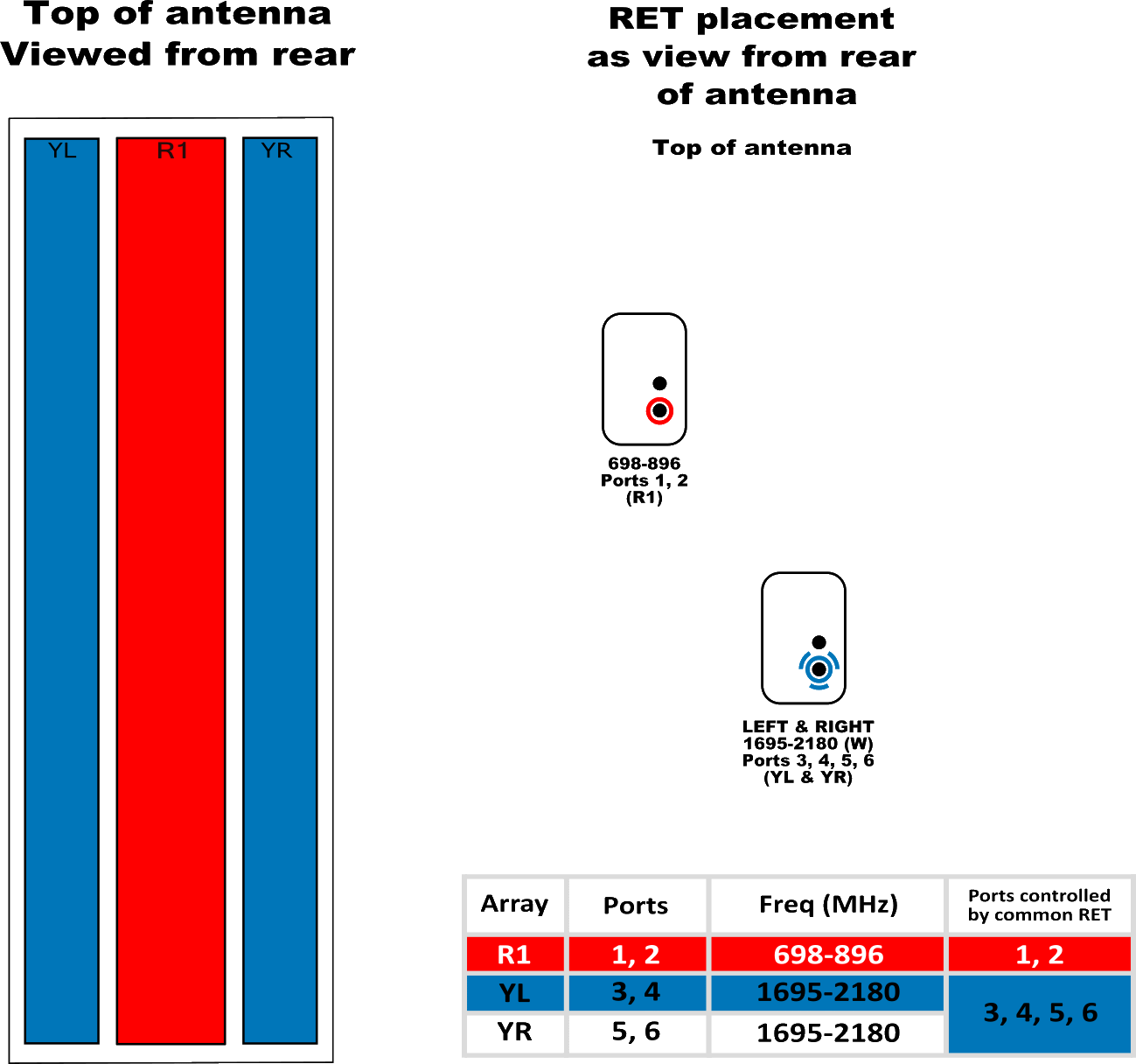 PI HPA45RBW6AA RET Element diagram