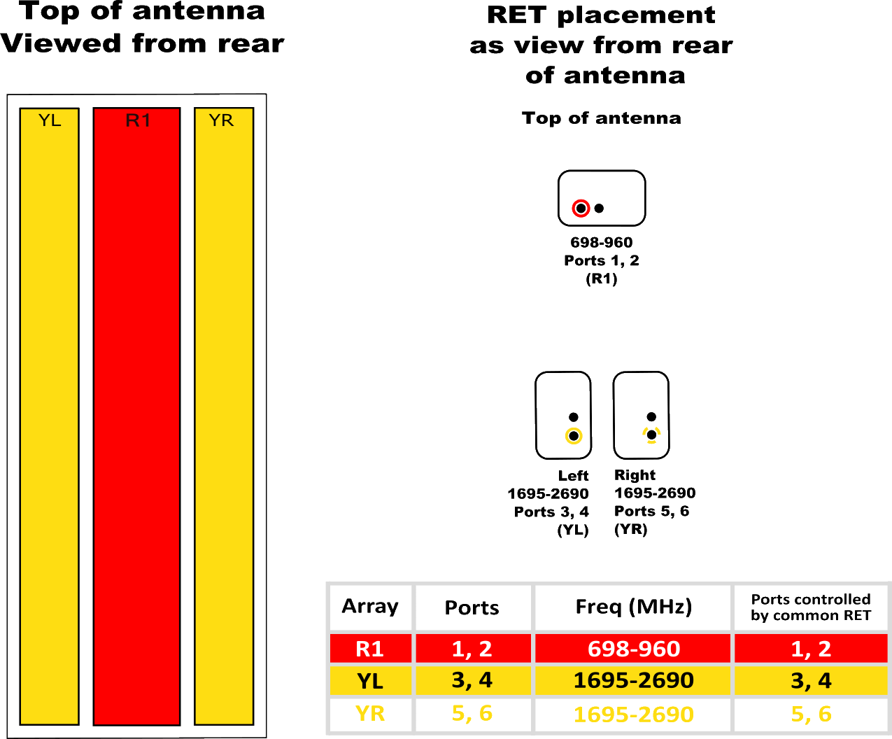 PI HPA45RKE5AA RET ELEMENT DIAGRAM