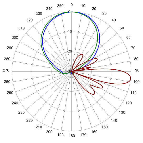 PI HPA45RKE6AA AP 734 AZEL7