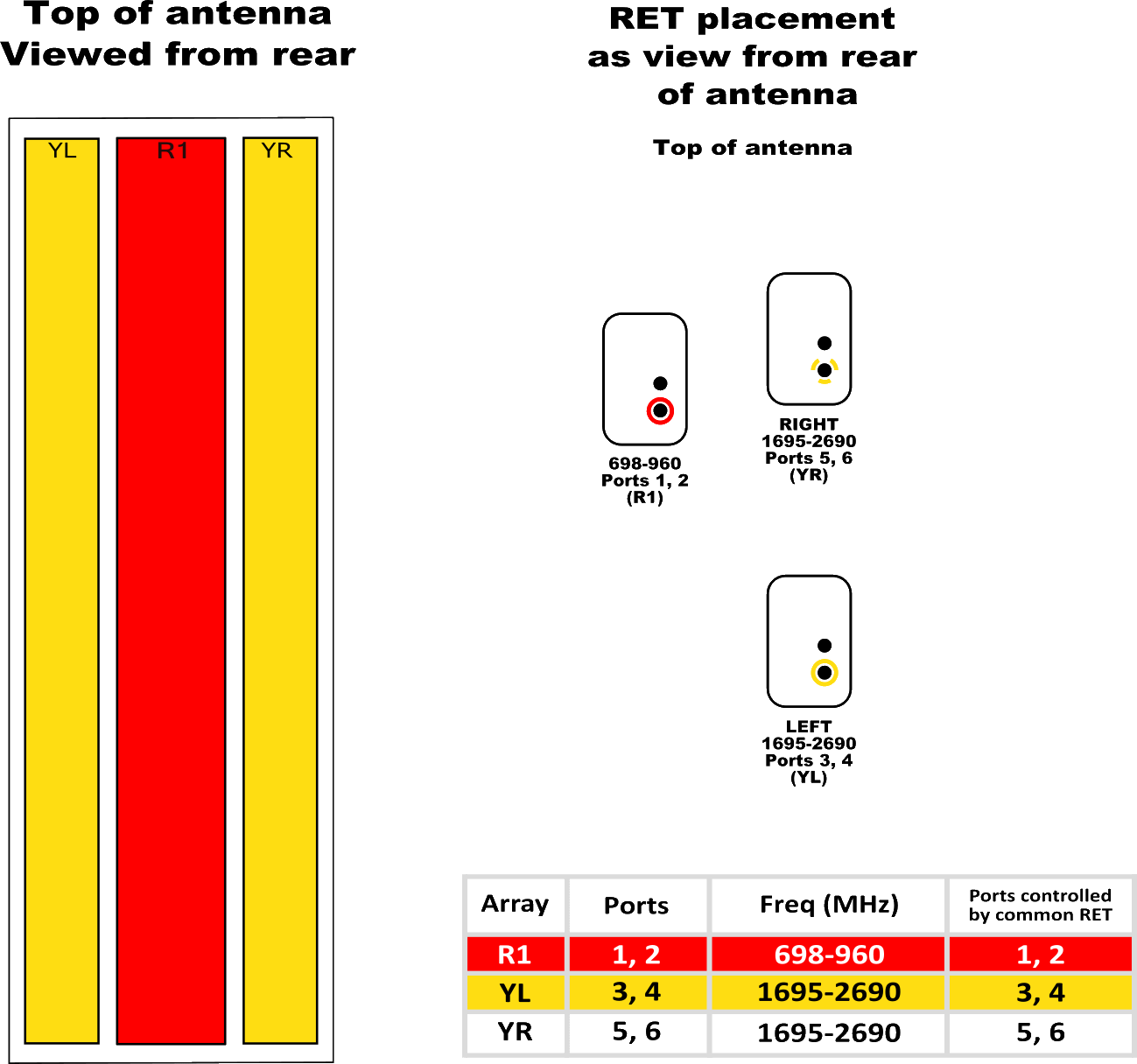 PI HPA45RKE6AA RET Element diagram