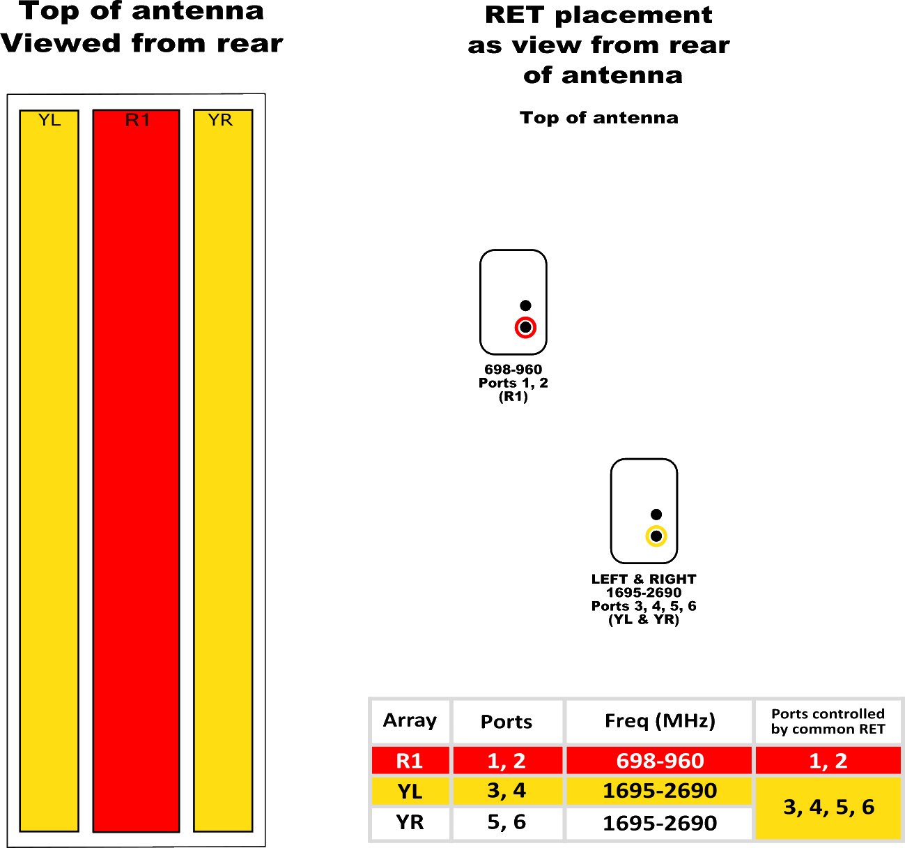 PI HPA45RKE6AB RET Element diagram
