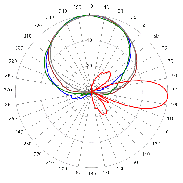 PI HPA65FTE2A 2155 AZEL4