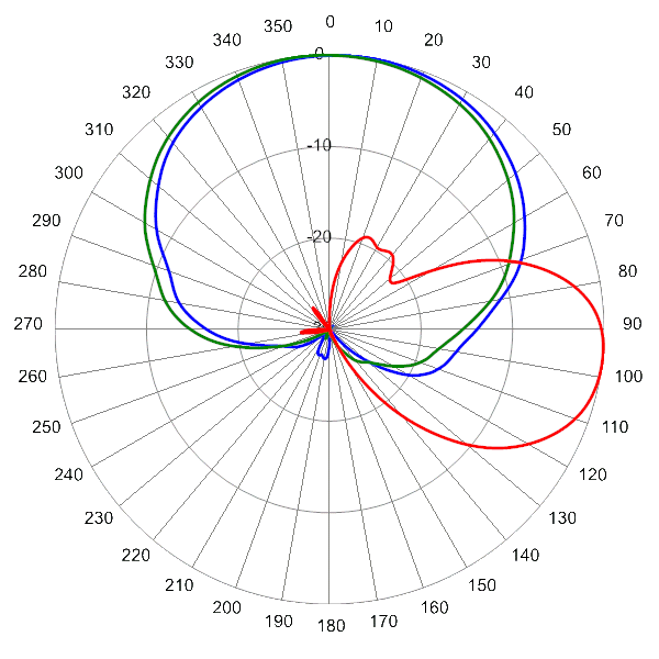 PI HPA65FTE2A 614 AZEL6