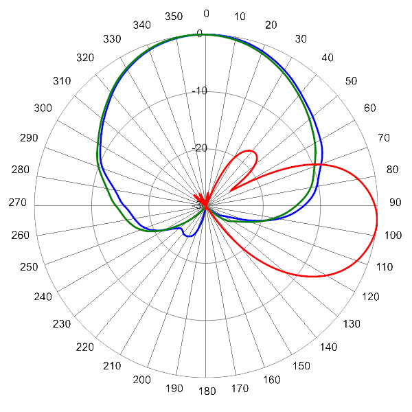 PI HPA65FTE2A 704 AZEL6