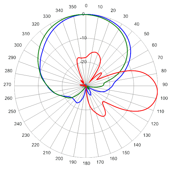 PI HPA65FTE2A 824 AZEL6