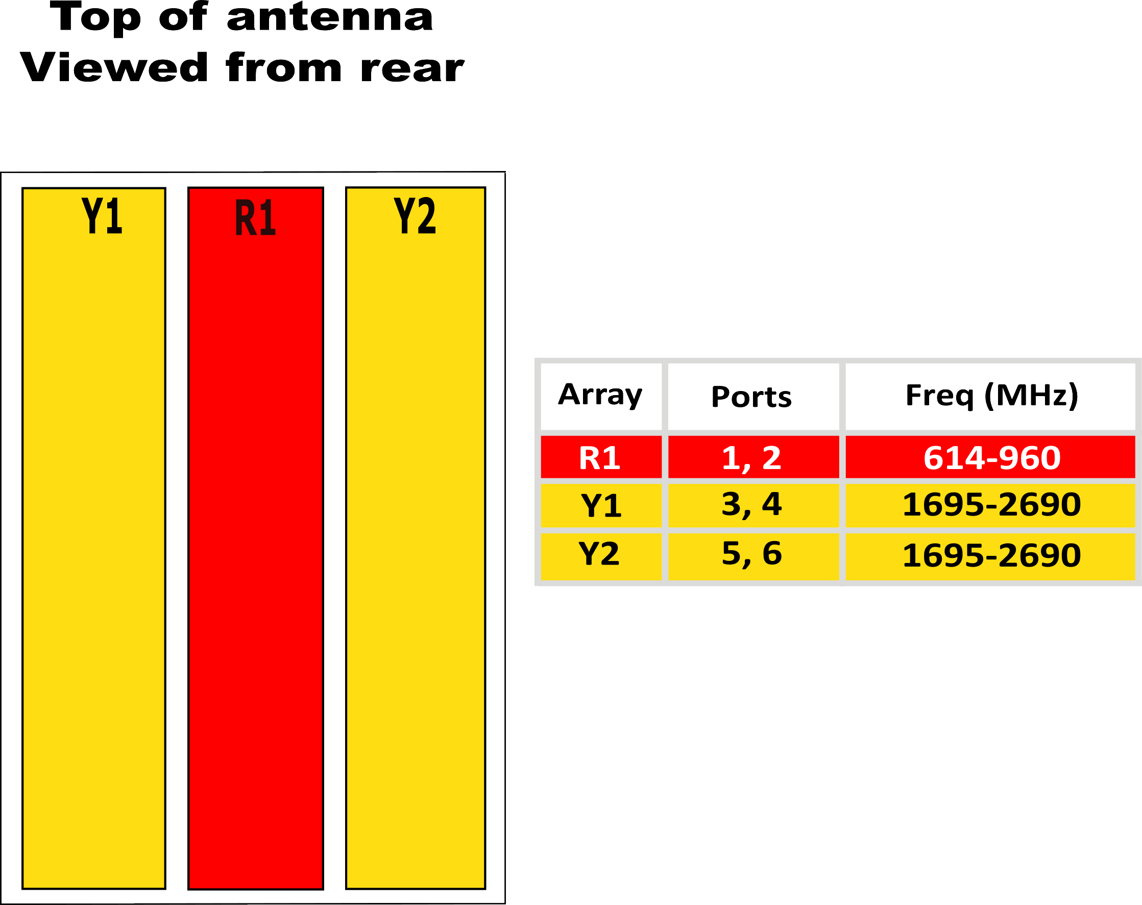 PI HPA45FTE2A Array