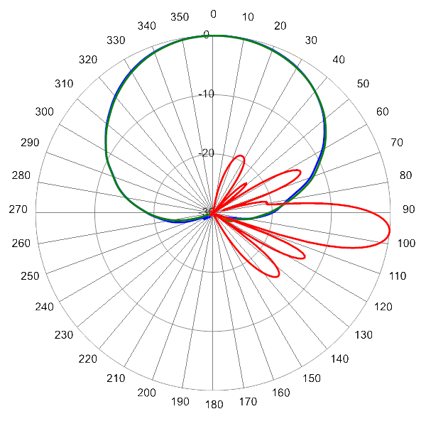 PI HPA65RKE6B AP 824 AZEL7