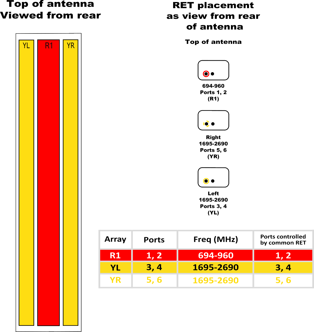 PI HPA65RKE8AA RET Element Config