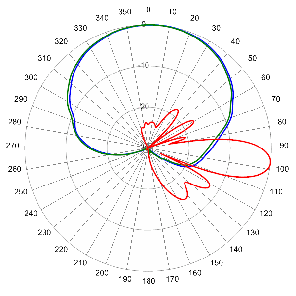 PI HPA65RTE6A AP 614 AZEL7