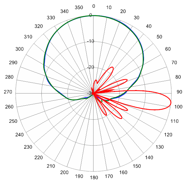 PI HPA65RTE6A AP 824 AZEL7