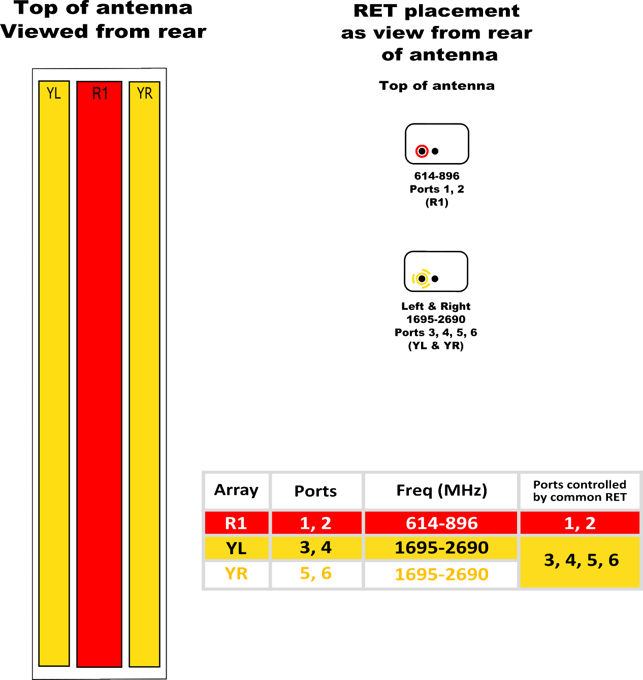 PI HPA65RTE8AA RET Element Diagram