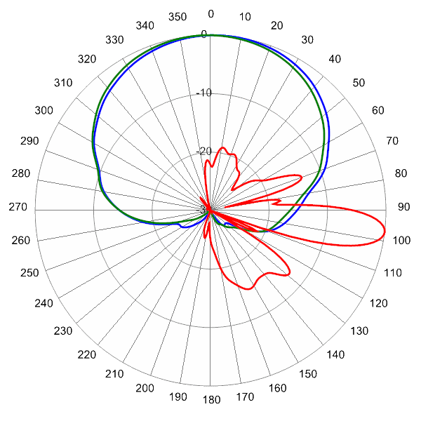 PI HPA65RTE8A AP 614 AZEL7