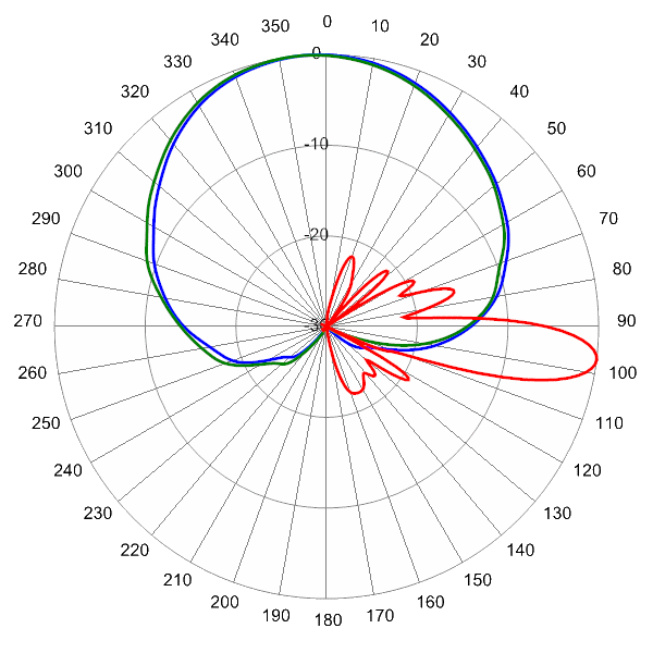 PI HPA65RTE8A AP 698 AZEL7