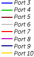 Highband 8 ports start 2