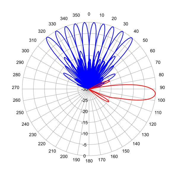 MBA105FBWH3 AP 1930 AZEL4