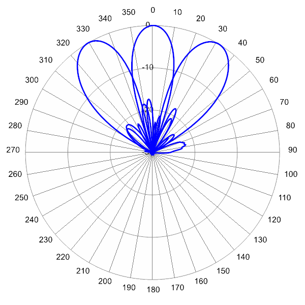 PI MBA3FH3A AP 3400 AZ