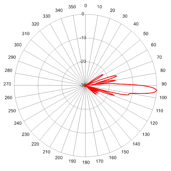 PI MBA3FH3A AP 3400 EL4