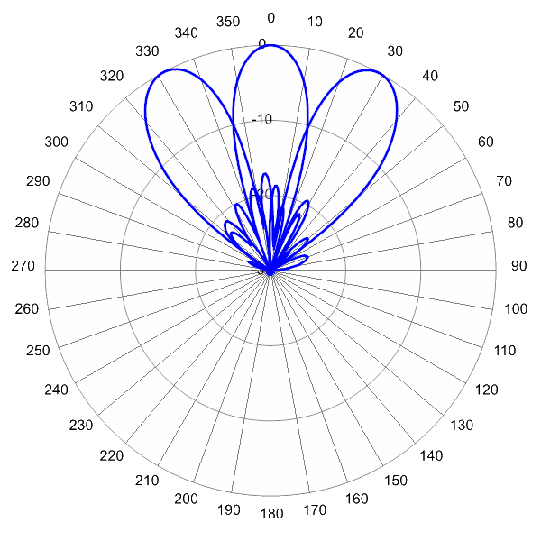 PI MBA3FH3A AP 3600 AZ